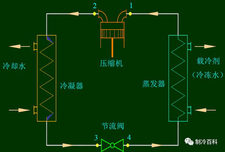 空调维修必学CAD吗？技能门槛几何？-图2
