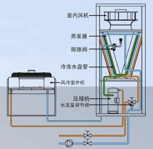 空调维修必学CAD吗？技能门槛几何？-图3
