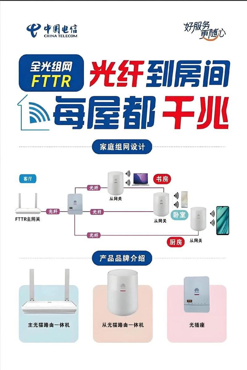 ADSL技术通常使用-图3