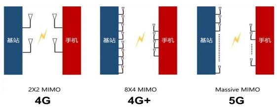 mimo 技术的现状-图1