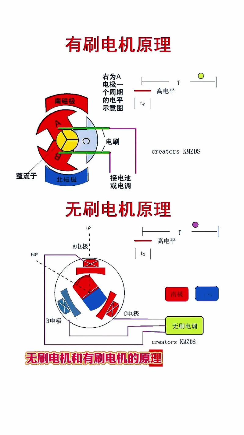 直流无刷电机故障怎么修？-图1