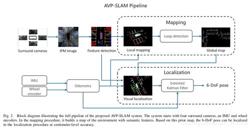 4maskads技术是什么？-图1