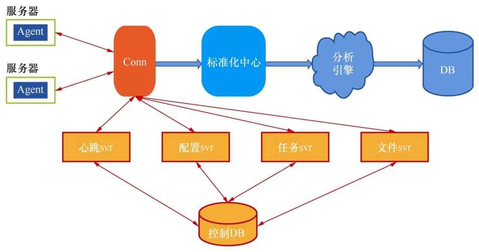 4maskads技术是什么？-图2