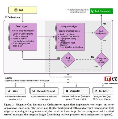 4maskads技术是什么？-图3