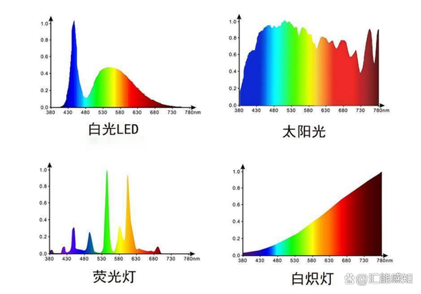 TDS时域光谱技术如何突破传统光谱检测瓶颈？-图1