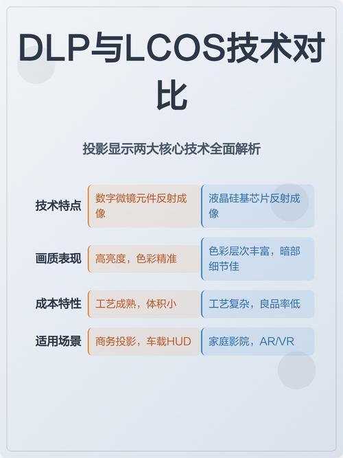 LCOS投影技术有哪些致命弱点？-图3