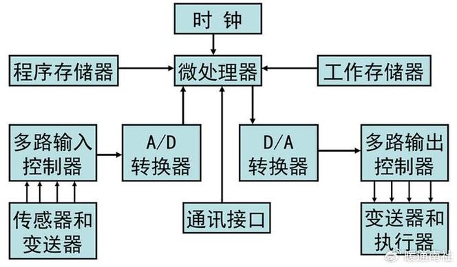 DDC系统技术需求的核心要点是什么？-图1