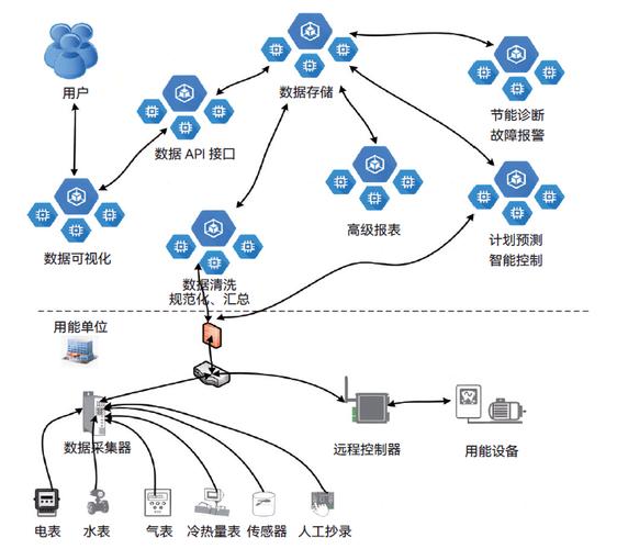 DDC系统技术需求的核心要点是什么？-图3