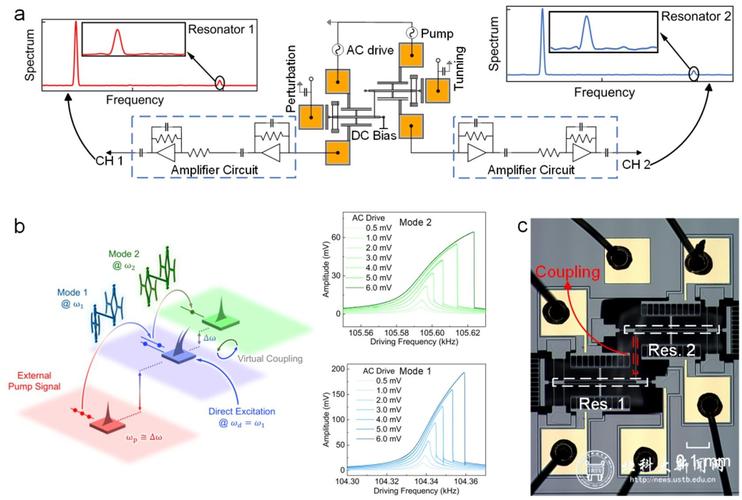 mems智能传感技术-图1 mems智能传感技术-图1