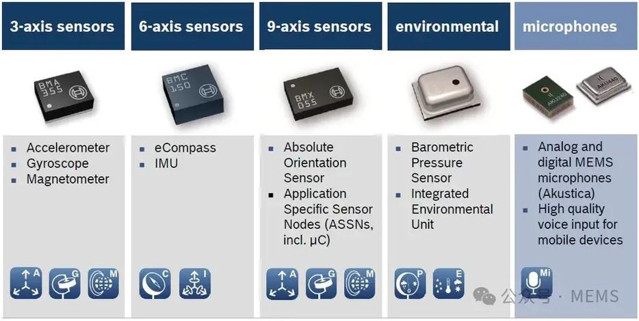 mems智能传感技术-图2 mems智能传感技术-图2