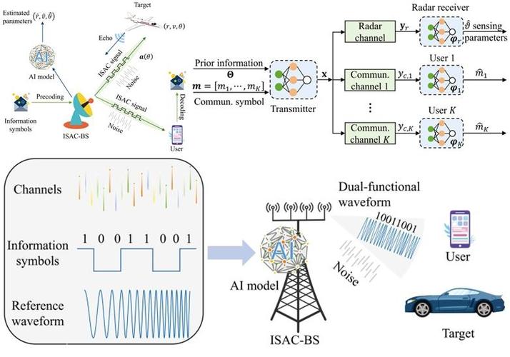 ecomp 关键技术-图1