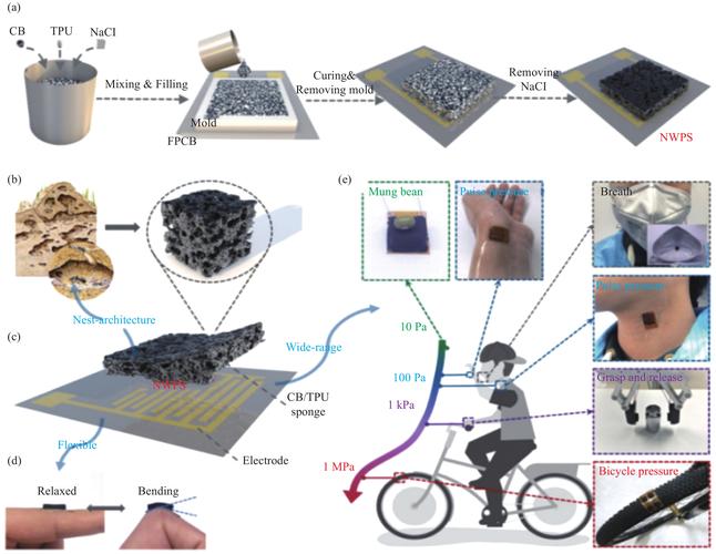 ecomp 关键技术-图3