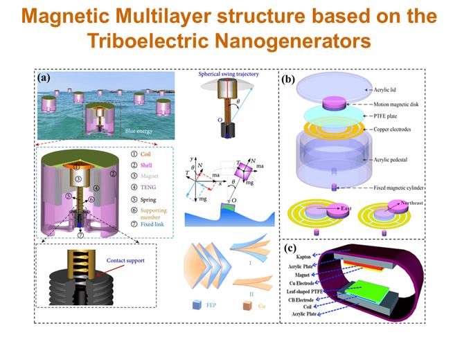 ecomp 关键技术-图2