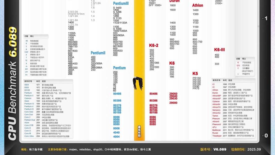 2025年CPU技术将突破哪些性能瓶颈?-图1 2025年CPU技术将突破哪些性能瓶颈?-图1