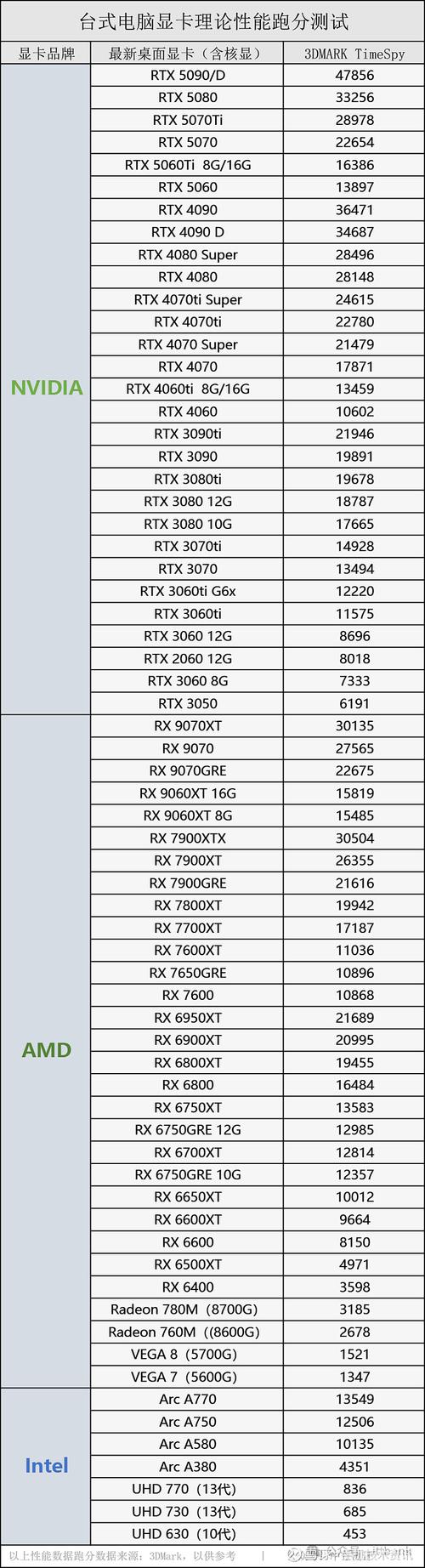 2025年CPU技术将突破哪些性能瓶颈?-图2 2025年CPU技术将突破哪些性能瓶颈?-图2
