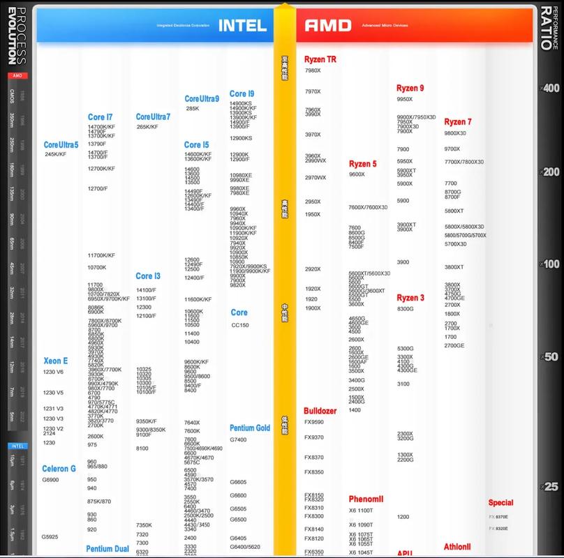 2025年CPU技术将突破哪些性能瓶颈?-图3 2025年CPU技术将突破哪些性能瓶颈?-图3