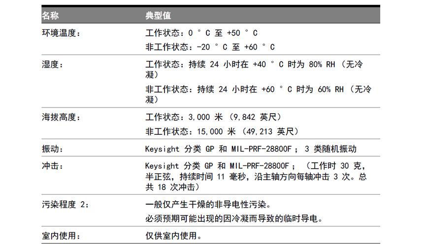 维修液晶选示波器,要看哪些参数?-图2 维修液晶选示波器,要看哪些参数?-图2
