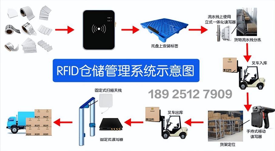 RFID食品保鲜技术如何延长食品保质期？-图2