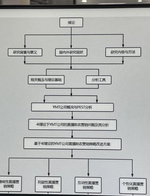 PTSS技术验证计划-图2 PTSS技术验证计划-图2