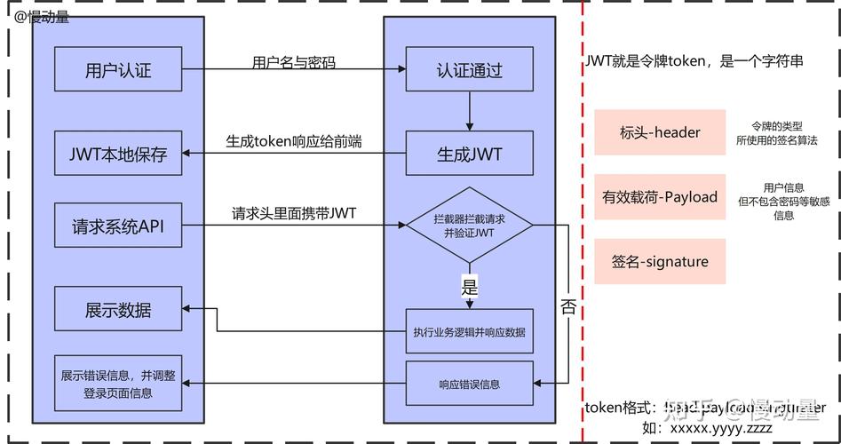 PTSS技术验证计划-图3 PTSS技术验证计划-图3