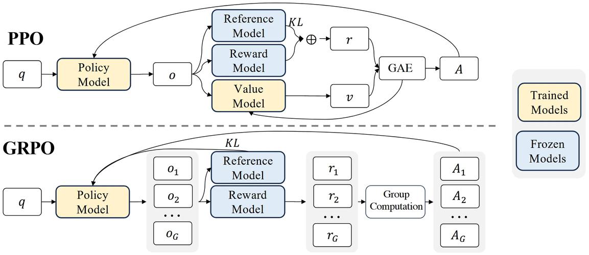 Oxide技术优势具体体现在哪些方面？-图1