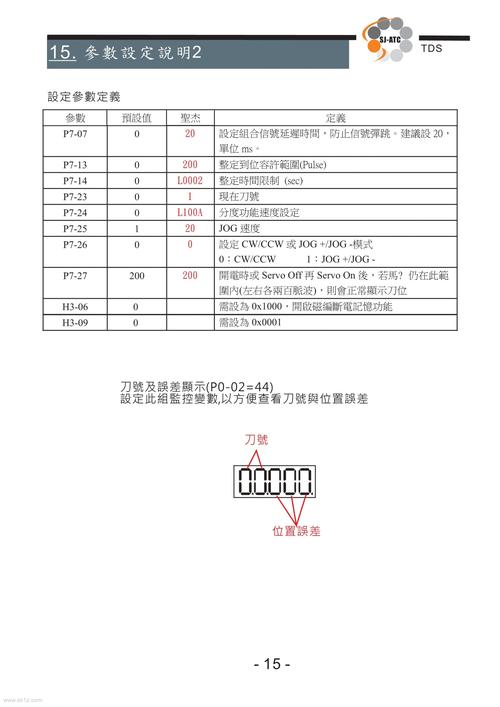 EDA技术是什么？为何重要？-图2