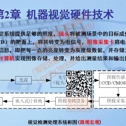 机器视觉技术PPT的核心要点是什么？-图3