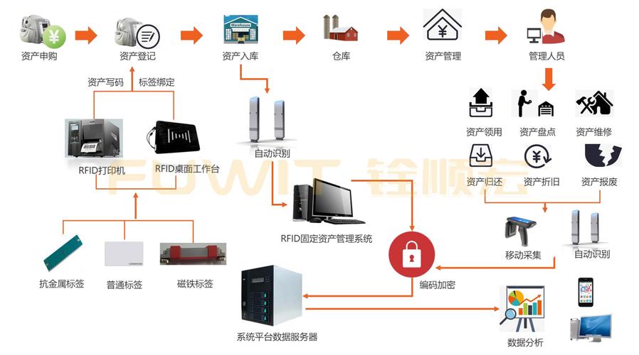 资产管理rfid技术-图3