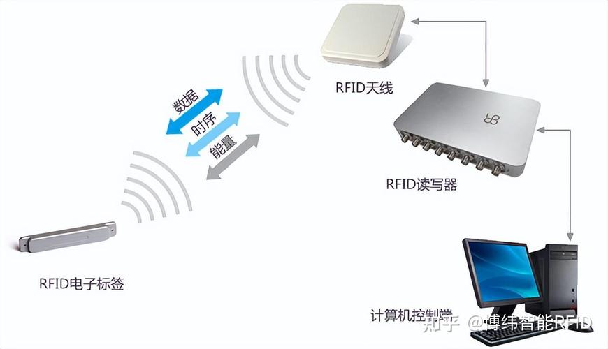 RFID技术的核心优势与实际应用有哪些？-图3