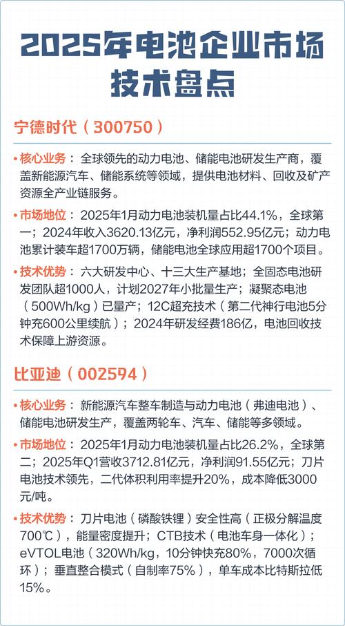 2025电池技术突破方向在哪？-图3