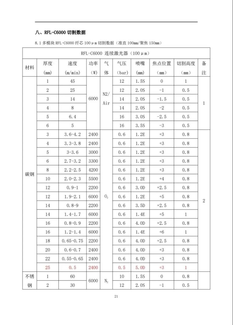 ITRS光刻技术核心要求有哪些？-图3
