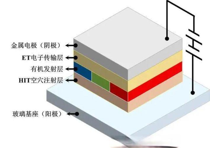 OLED显示技术核心优势是什么？-图3