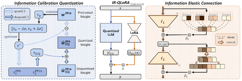 LoRA技术存在哪些问题?-图2 LoRA技术存在哪些问题?-图2