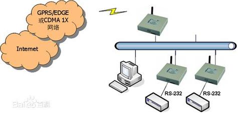 GPRS无线接入技术有哪些核心优势？-图2