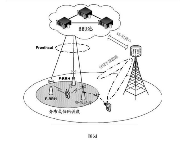 GPRS无线接入技术有哪些核心优势？-图1