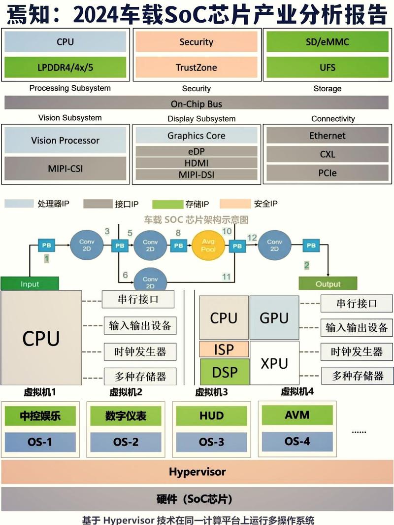 RISC技术核心特色究竟有哪些？-图2