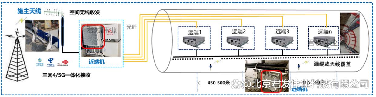 光纤直放站技术难点主要有哪些？-图2