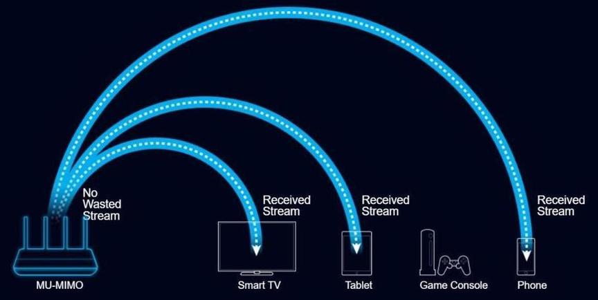 wifi利用什么技术-图2