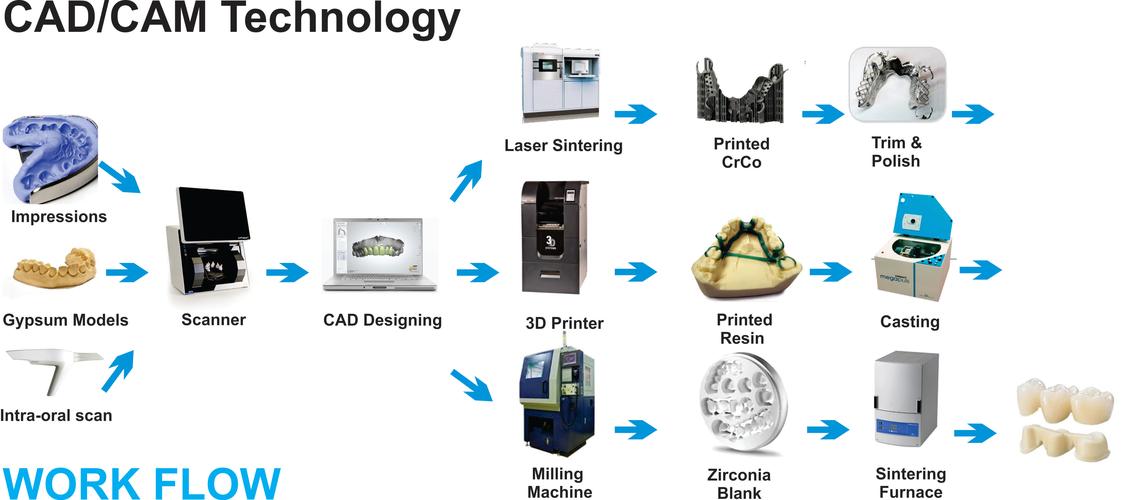 CAD/CAM技术如何革新制造流程？-图1
