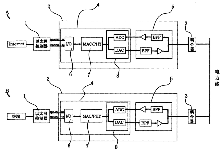 OFDM调制解调技术如何实现高效抗干扰？-图2