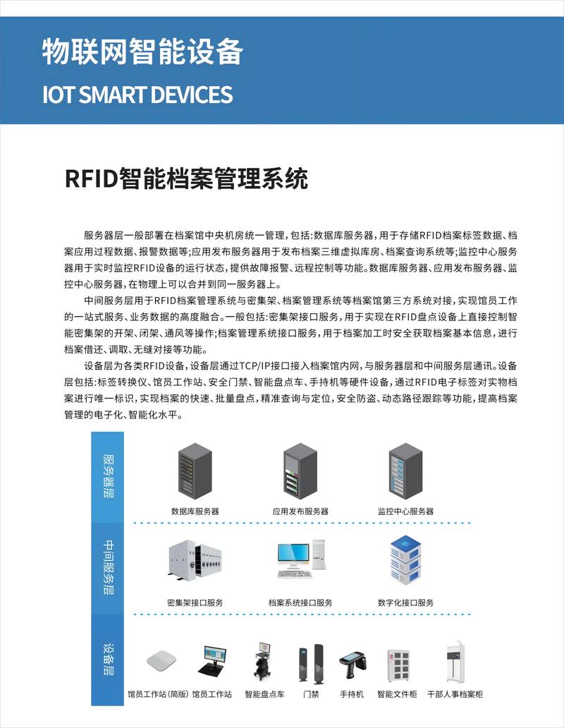 深圳RFID技术厂家哪家强？-图2