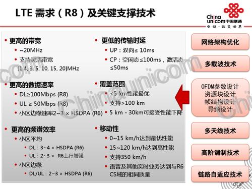 LTE技术文档论坛如何高效交流？-图3