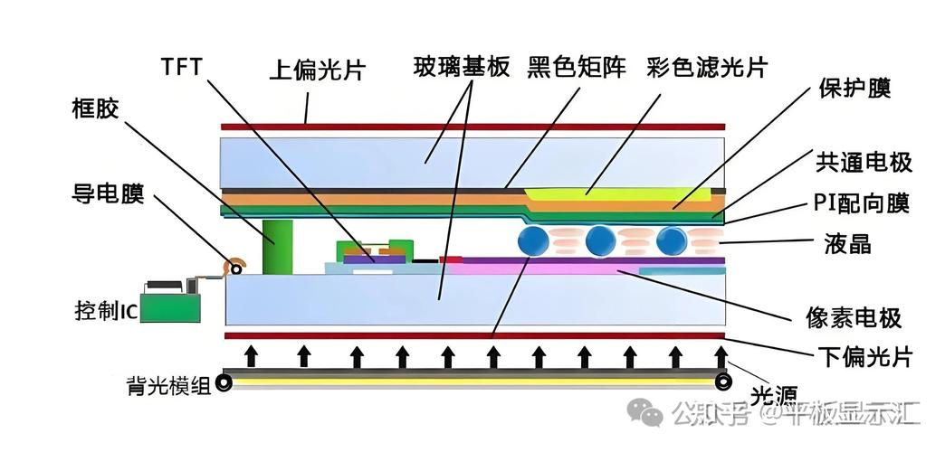 TFT-LCD技术核心优势是什么？-图1