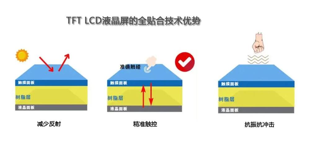 TFT-LCD技术核心优势是什么？-图2