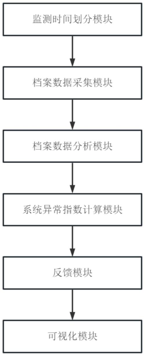 数字跟踪技术PDF，核心原理与应用场景是什么？-图1
