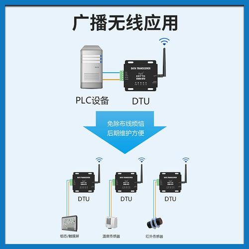 LoRa无线定位技术精度如何实现？-图2