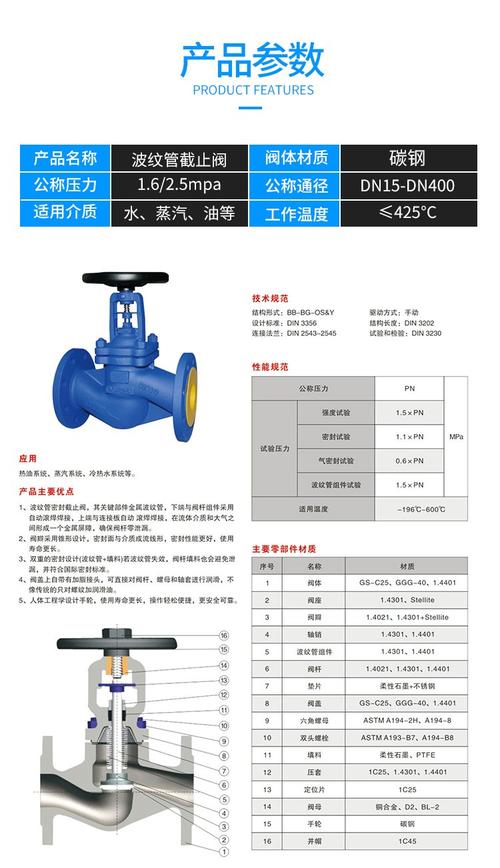 法兰截止阀品牌怎么选？-图2