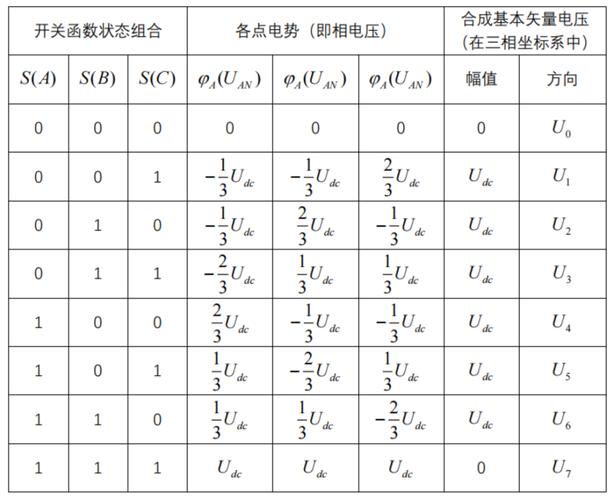 SVPWM技术是如何被提出的？-图2