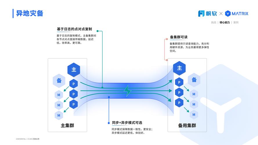 SVPWM技术是如何被提出的？-图3