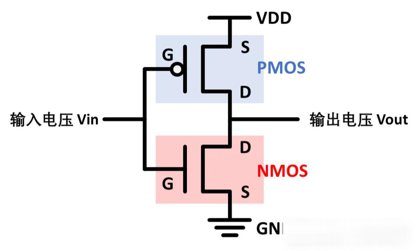 CMOS芯片驱动技术如何突破性能瓶颈？-图2